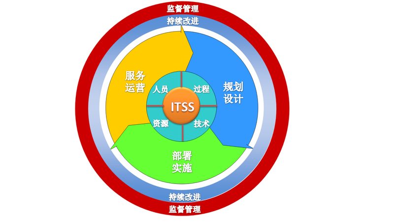 小标题：了解IT咨询方案的真正价值