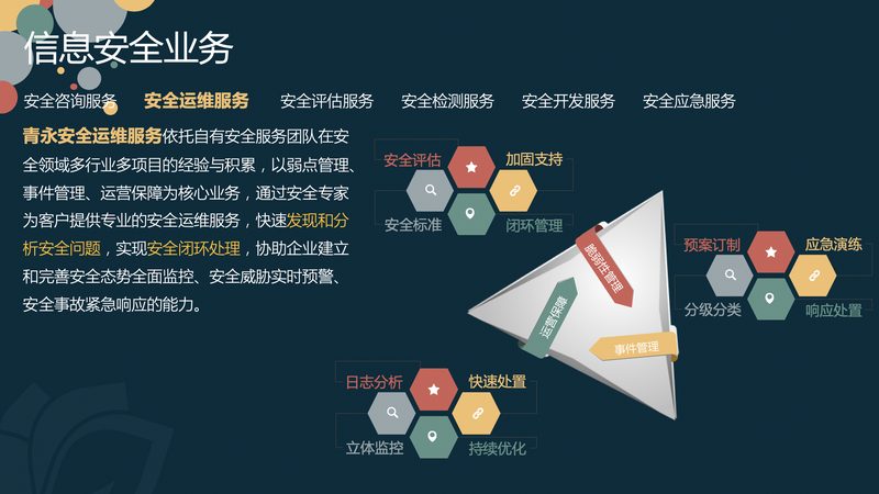 弱电工程售后服务标准规范